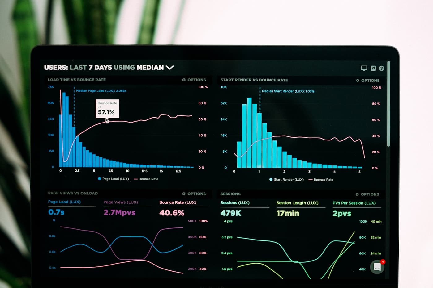 Aperçu d'un site web analytics